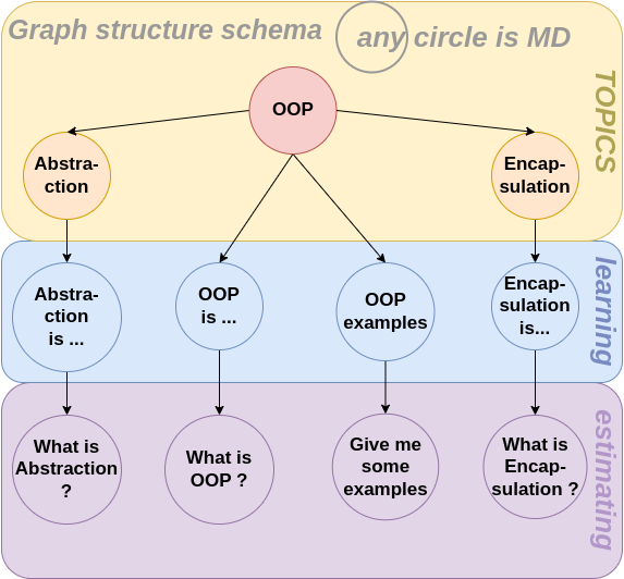 Слоистая структура